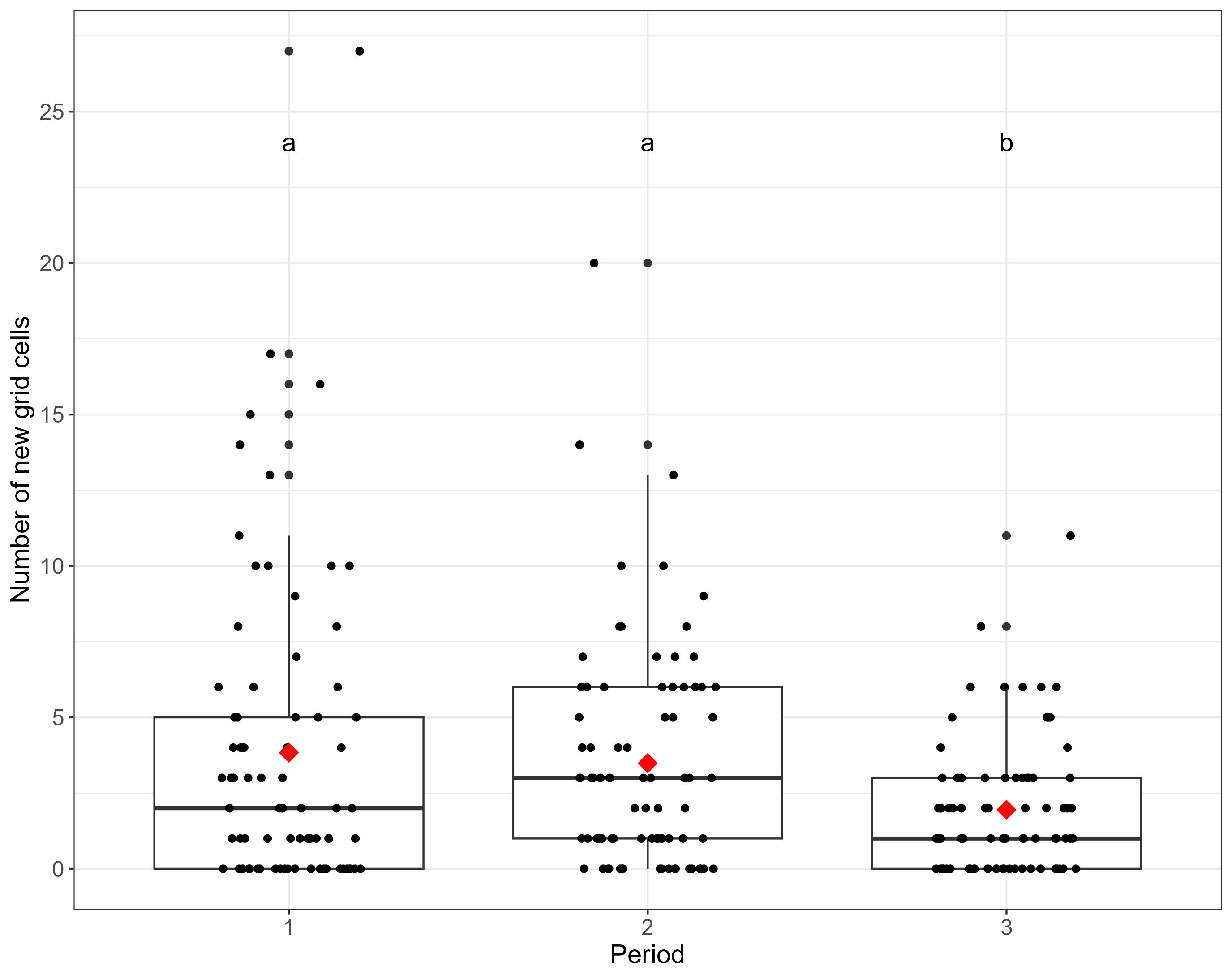 Figure5_CellsPerP_boxplot.jpeg