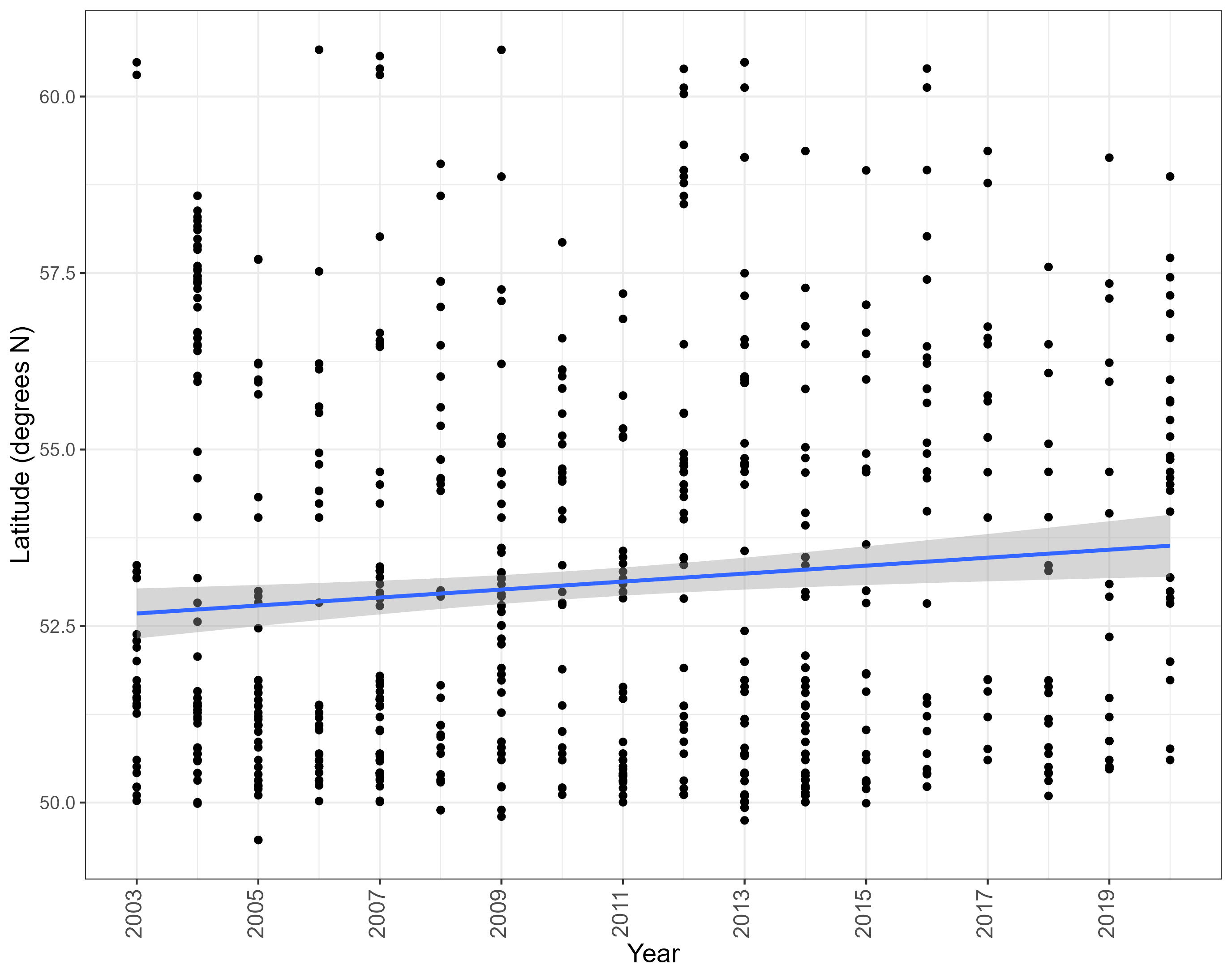 Figure7_CellsPerYear_lat_scatter.jpeg