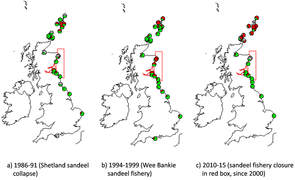 Proportion of years in which the target breeding success was met in each colony during the most recent 6-year assessment period c) 2010 to 2015, compared to examples of other 6-year periods: a) 1986 to 1991 during the Shetland sandeel collapse and b) 1994 to 1999 when the Wee Bankie sandeel fishery was in operation. Pie charts: Grey denotes no breeding success values, green denotes breeding success was as expected by prevailing climatic conditions and red denotes that it was not. Red line denotes limits of sandeel fishing ban in place since the year 2000.