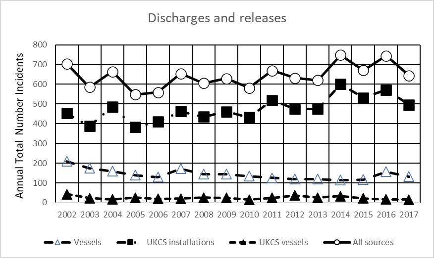 D8_indicator_assessment_Acute Spills Figure 1.jpg