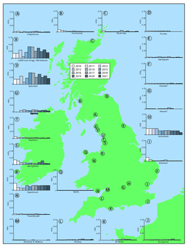 Overview map of the UK, showing the generally low total doses at each of the nuclear licensed sites in the UK. Data from between the years 2010 to 2021. 