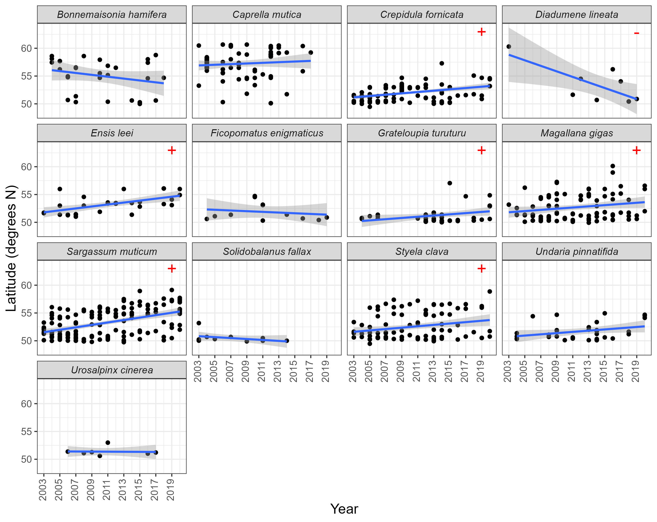 Figure8_CellsPerYear_lat_spps_scatter.jpeg