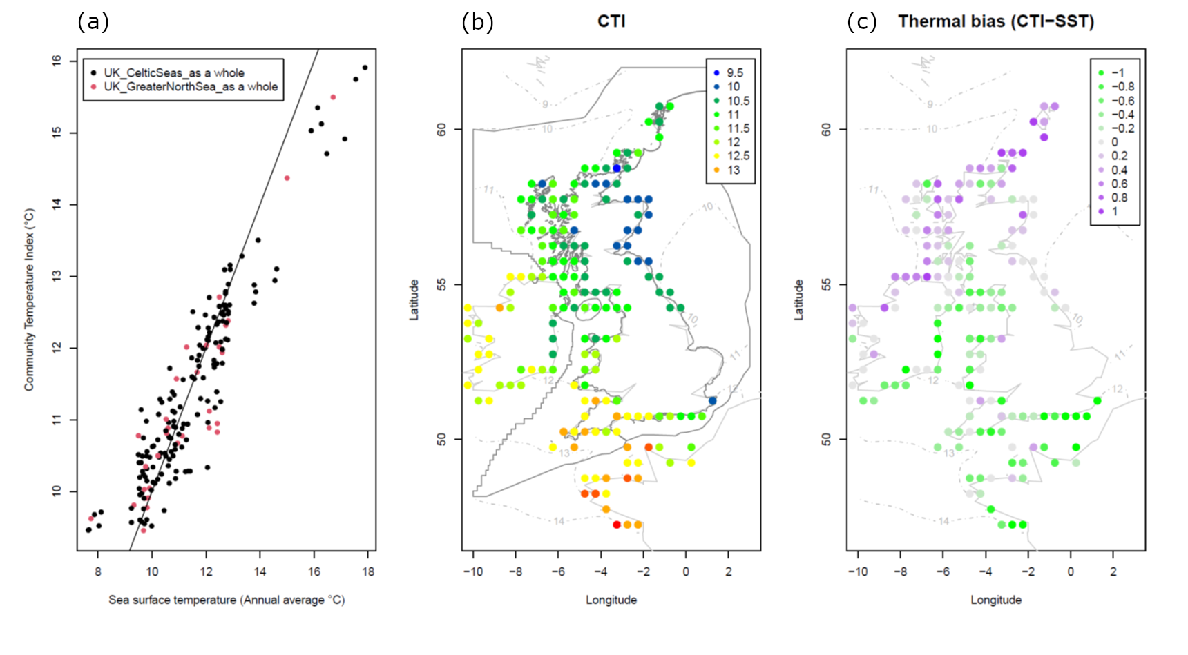 Scatter point graph and two map plots of UK and surrounding seas withing UK's EEZ.