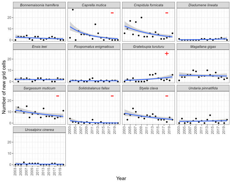Figure4_CellsPerYear_PerSpps_scatter.jpeg
