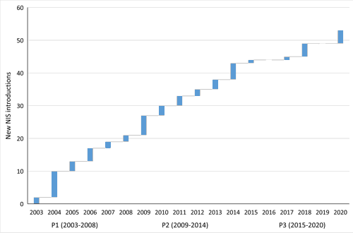 Figure1_NIS ThematicAssessment.png